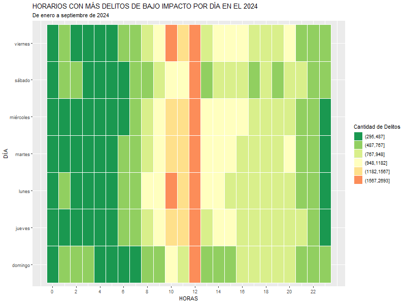 Heatmap